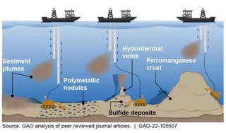 Picture of Deep sea mining