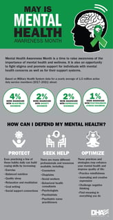 Picture of Mental Health Awareness Month