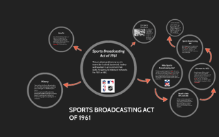 Picture of Sports Broadcasting Act of 1961