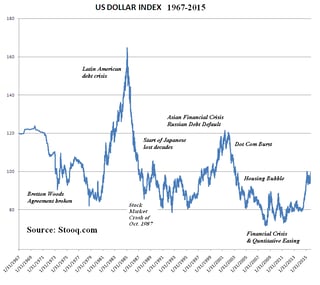 Picture of U.S. Dollar Index
