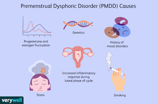 Picture of premenstrual dysphoric disorder