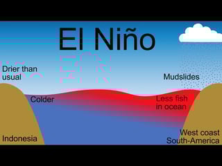 Picture of El Niño