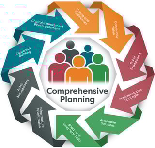 Picture of Comprehensive planning
