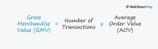 Picture of Gross merchandise volume