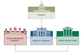 Picture of Federal Reserve System