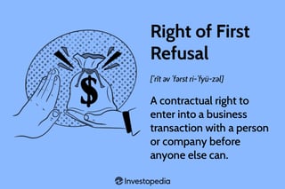 Picture of Right of first refusal