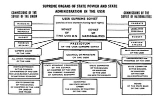 Picture of Soviet