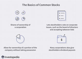 Picture of Common stock