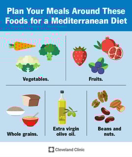 Picture of Diet
