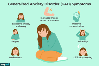 Picture of generalized anxiety disorder