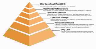 Picture of Head of Operations