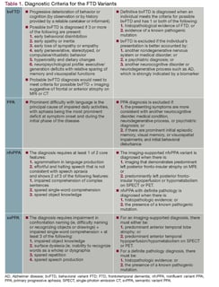 Picture of frontotemporal dementia