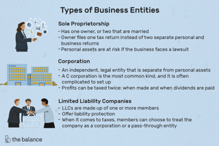 Picture of Sole proprietorship