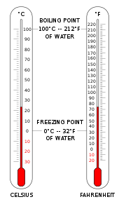 Picture of Fahrenheit