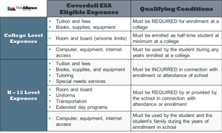 Picture of Coverdell education savings account
