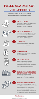 Picture of False Claims Act
