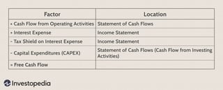 Picture of Free cash flow