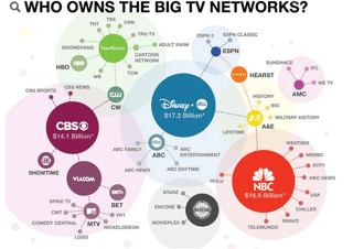 Picture of Media conglomerate