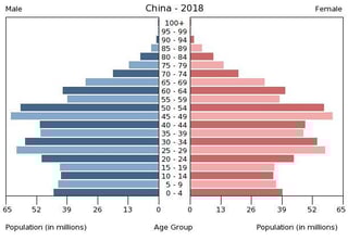 Picture of Population ageing