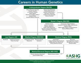 Picture of Genetics