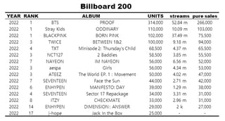 Picture of Billboard 200