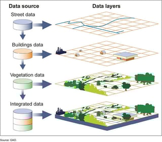 Picture of Geographic information system