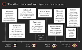 Picture of Gothic fiction