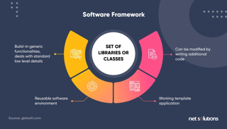 Picture of Software framework