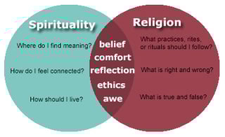 Picture of Spirituality