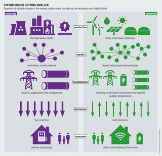 Picture of Smart grid
