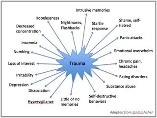 Picture of psychological trauma