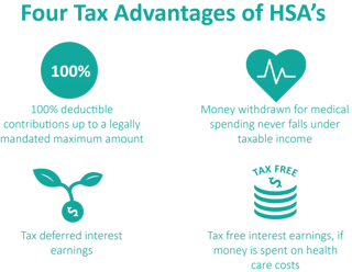 Picture of Health savings account