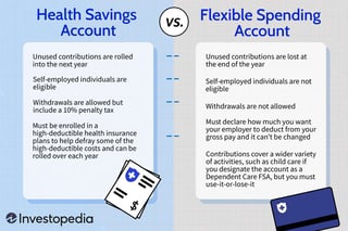 Picture of Flexible spending account