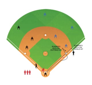 Picture of Extra-base hit