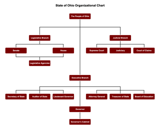 Picture of Ohio Senate