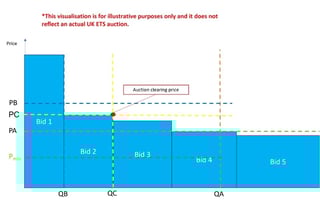 Picture of UK Emissions Trading Scheme
