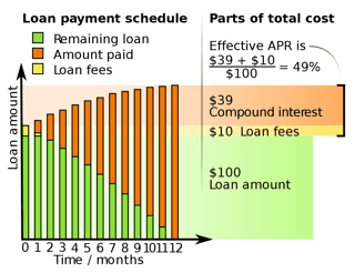 Picture of Annual percentage rate