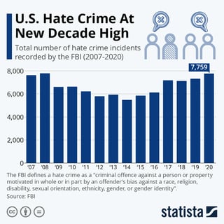 Picture of Hate crime