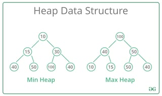 Picture of Heap