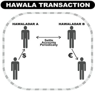 Picture of Hawala