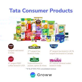 Picture of Tata Consumer Products