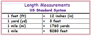 Picture of Inch