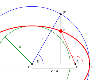 Picture of True anomaly