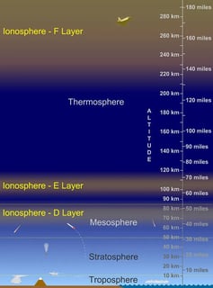 Picture of Ionosphere