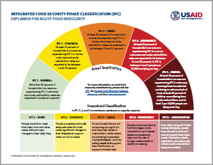 Picture of Integrated Food Security Phase Classification