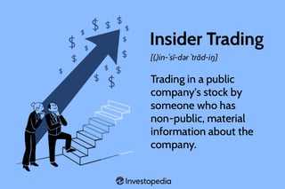 Picture of Insider trading