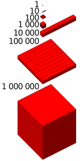 Picture of 1,000,000