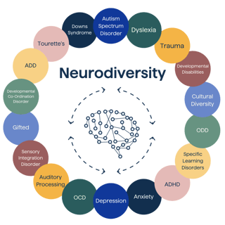 Picture of Neurodiversity
