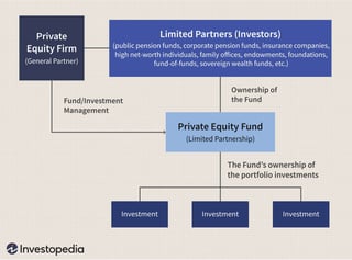 Picture of Private equity firm
