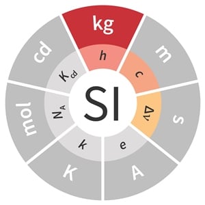 Picture of Kilogram